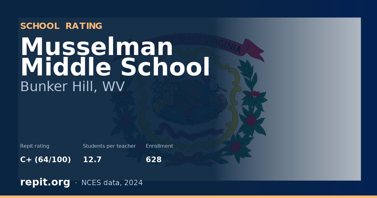 Musselman Middle School, Bunker Hill, WV — Repit school rating C+ (64/100)
