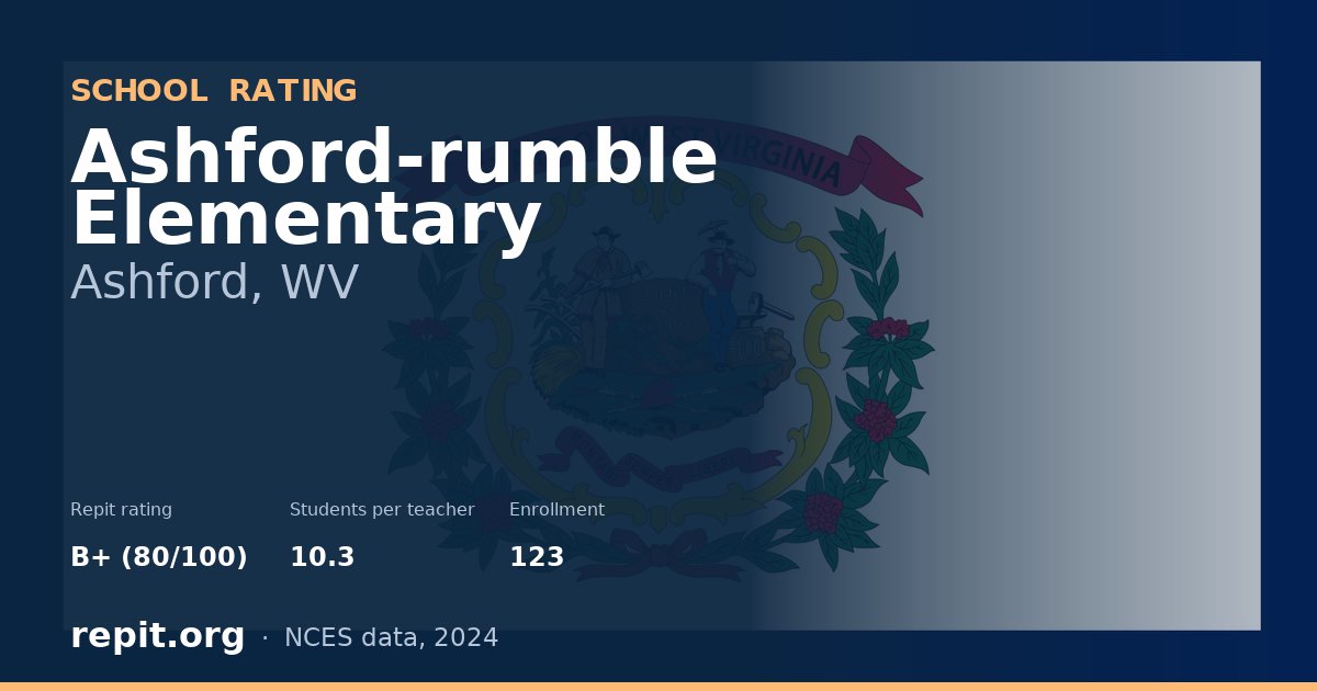 Ashford-rumble Elementary, Ashford, WV — Repit school rating B+ (80/100)