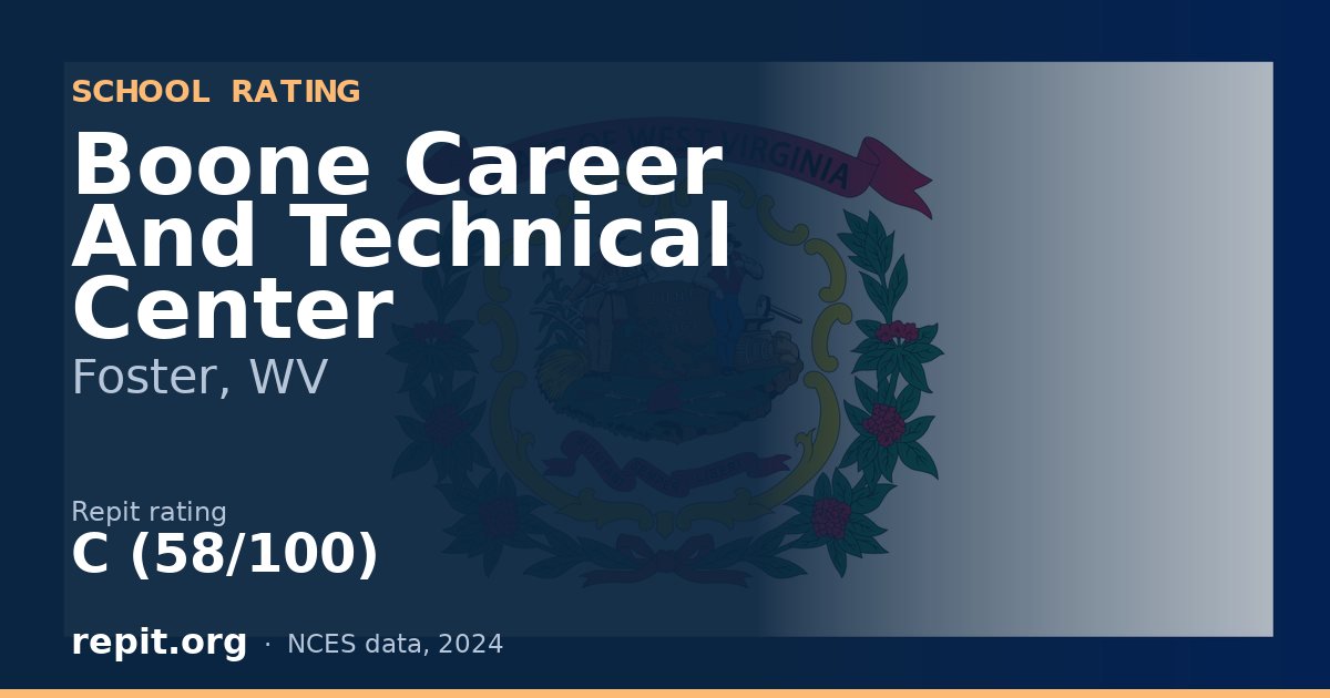 Boone Career And Technical Center, Foster, WV — Repit school rating C (58/100)