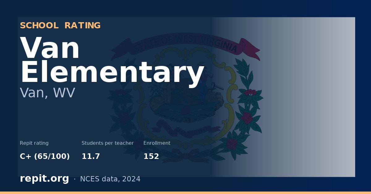 Van Elementary, Van, WV — Repit school rating C+ (65/100)