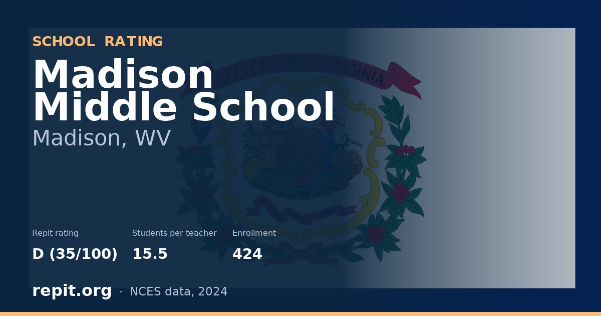 Madison Middle School, Madison, WV — Repit school rating D (35/100)
