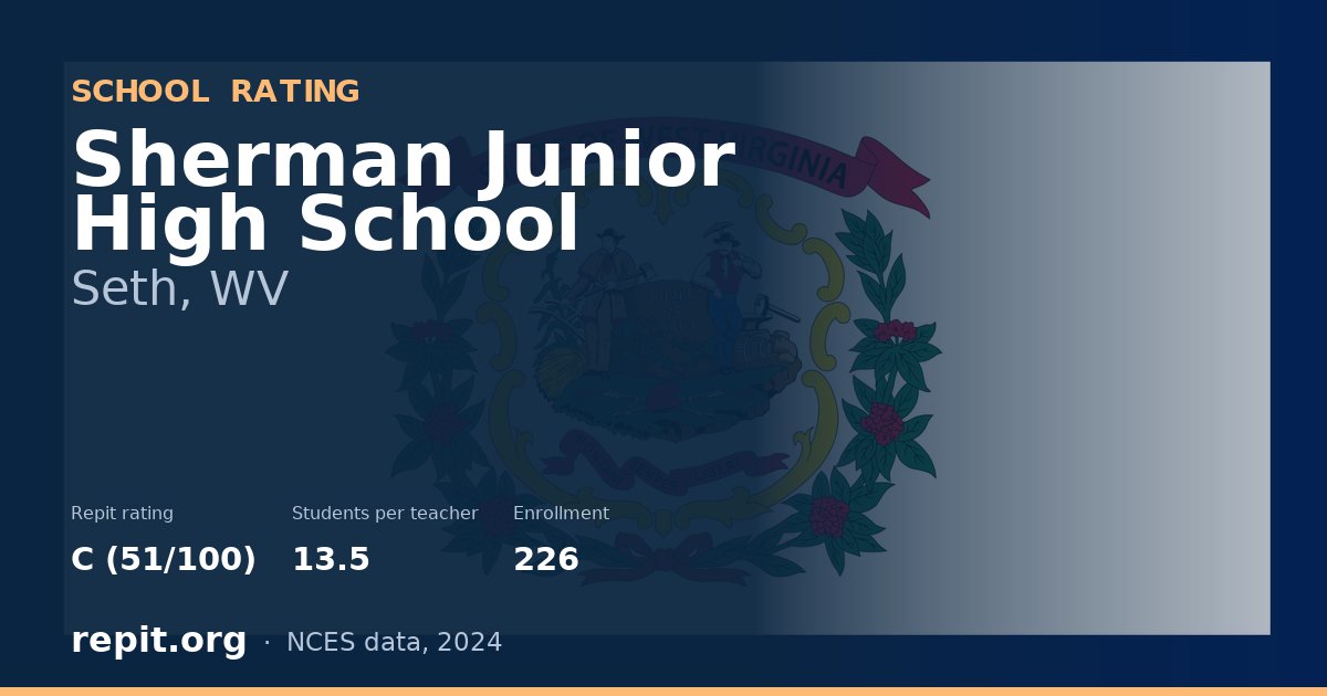 Sherman Junior High School, Seth, WV — Repit school rating C (51/100)