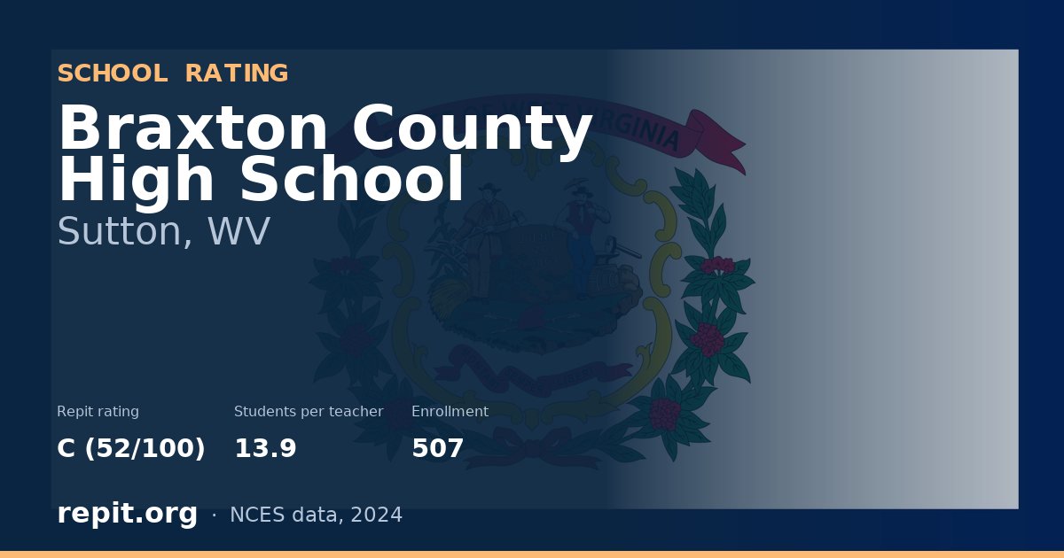 Braxton County High School, Sutton, WV — Repit school rating C (52/100)