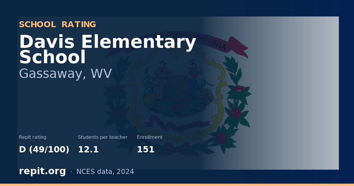 Davis Elementary School, Gassaway, WV — Repit school rating D (49/100)