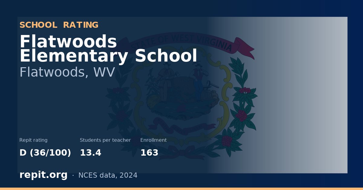 Flatwoods Elementary School, Flatwoods, WV — Repit school rating D (36/100)