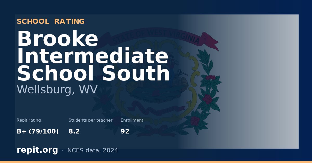 Brooke Intermediate School South, Wellsburg, WV — Repit school rating B+ (79/100)