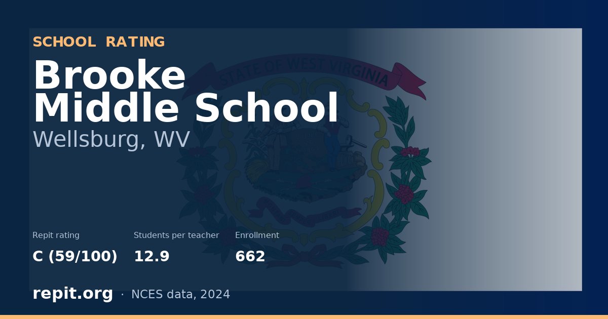 Brooke Middle School, Wellsburg, WV — Repit school rating C (59/100)