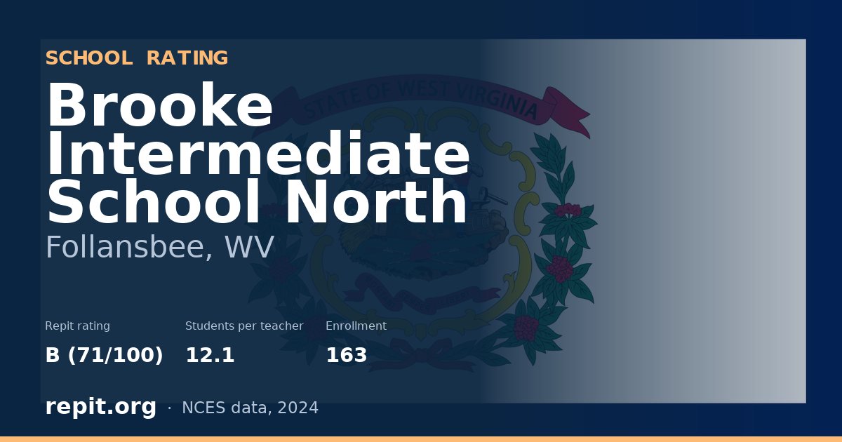 Brooke Intermediate School North, Follansbee, WV — Repit school rating B (71/100)