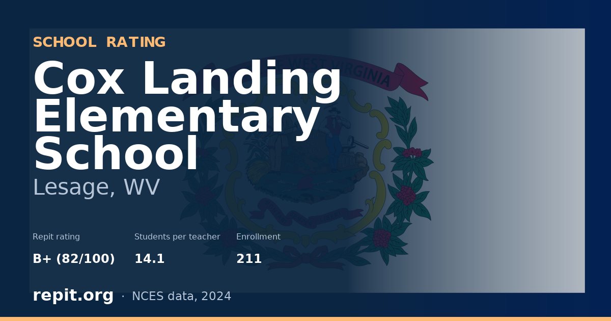 Cox Landing Elementary School, Lesage, WV — Repit school rating B+ (82/100)