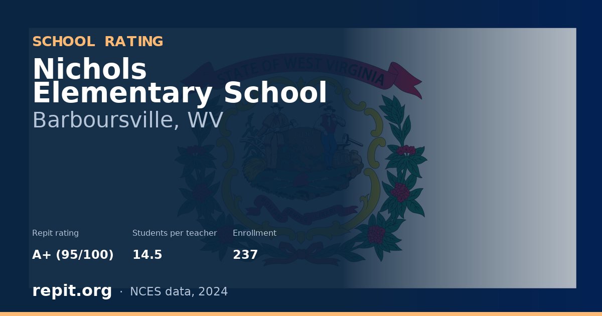 Nichols Elementary School, Barboursville, WV — Repit school rating A+ (95/100)