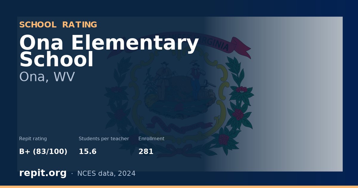 Ona Elementary School, Ona, WV — Repit school rating B+ (83/100)