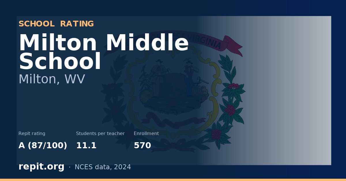 Milton Middle School, Milton, WV — Repit school rating A (87/100)