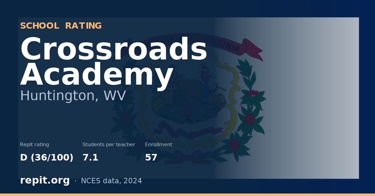 Crossroads Academy, Huntington, WV — Repit school rating D (36/100)