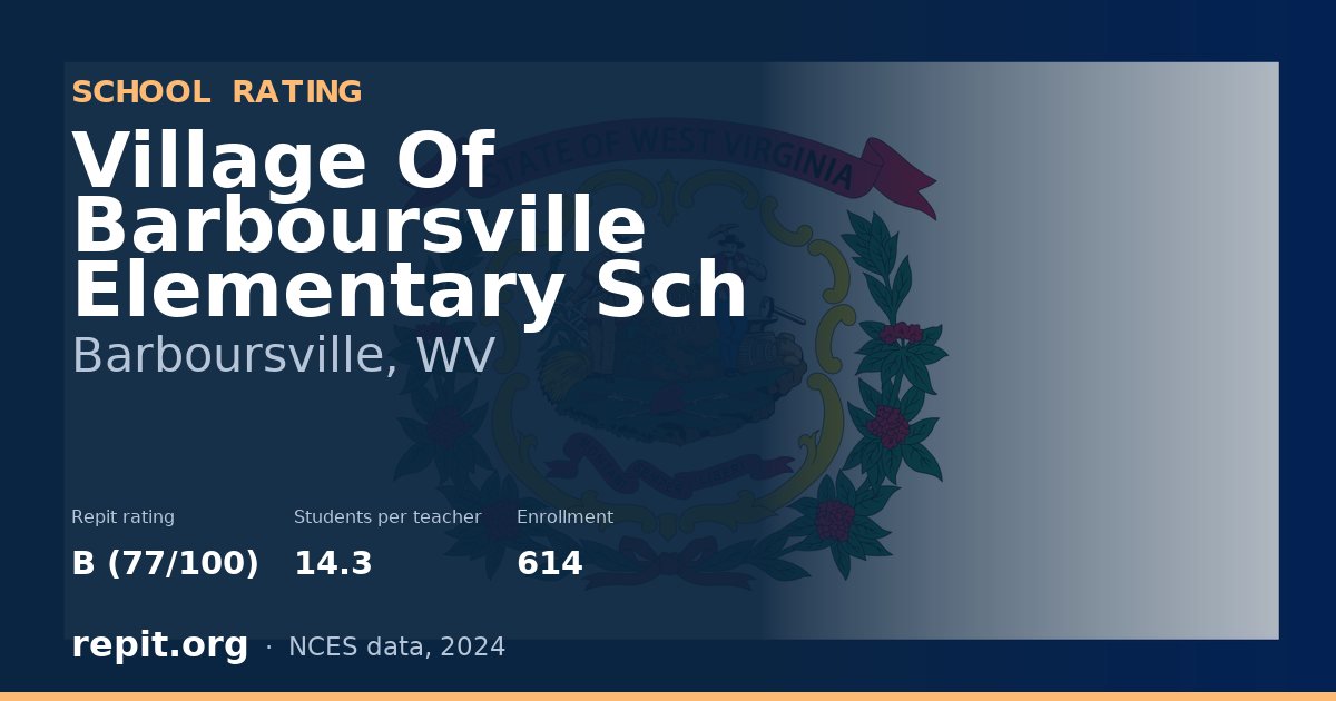 Village Of Barboursville Elementary Sch, Barboursville, WV — Repit school rating B (77/100)