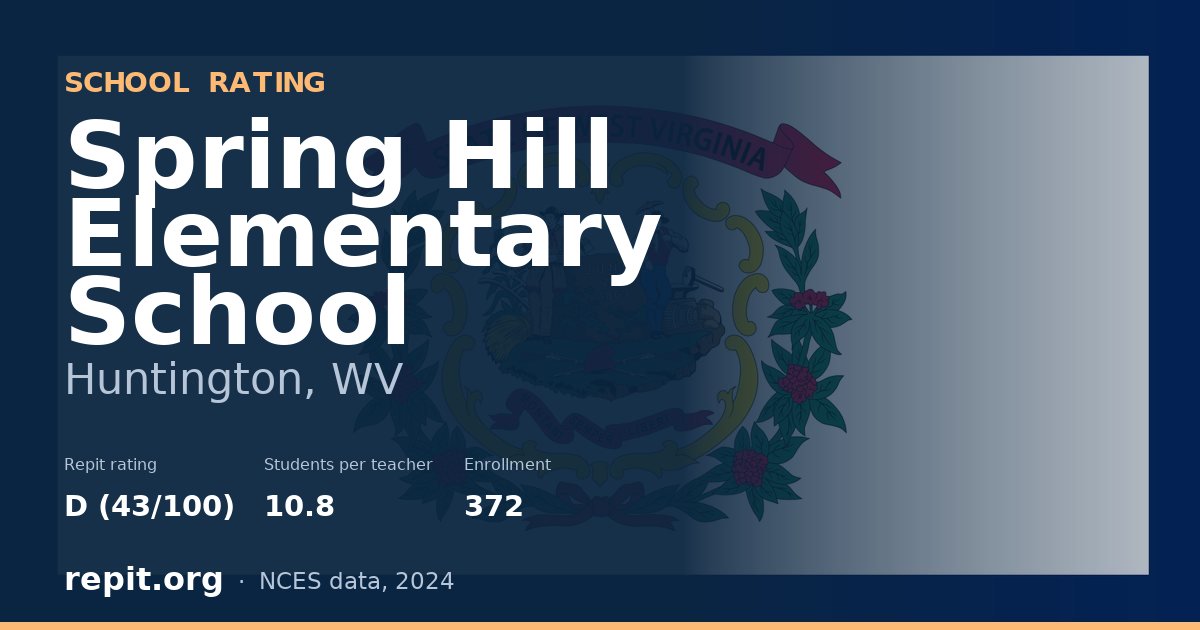 Spring Hill Elementary School, Huntington, WV — Repit school rating D (43/100)
