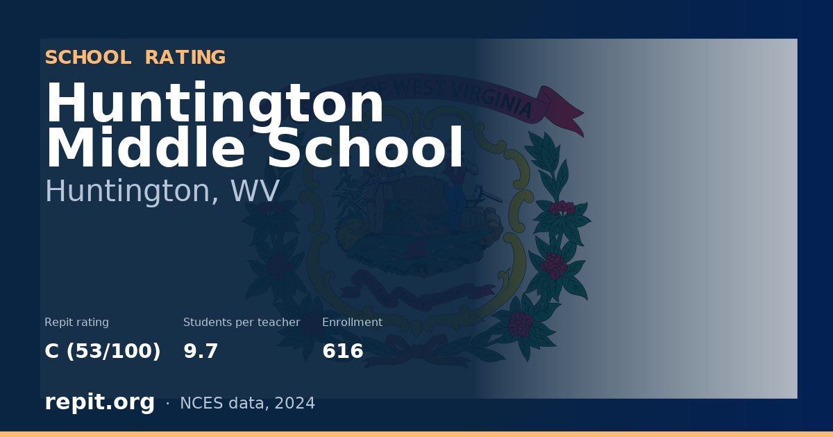 Huntington Middle School, Huntington, WV — Repit school rating C (53/100)