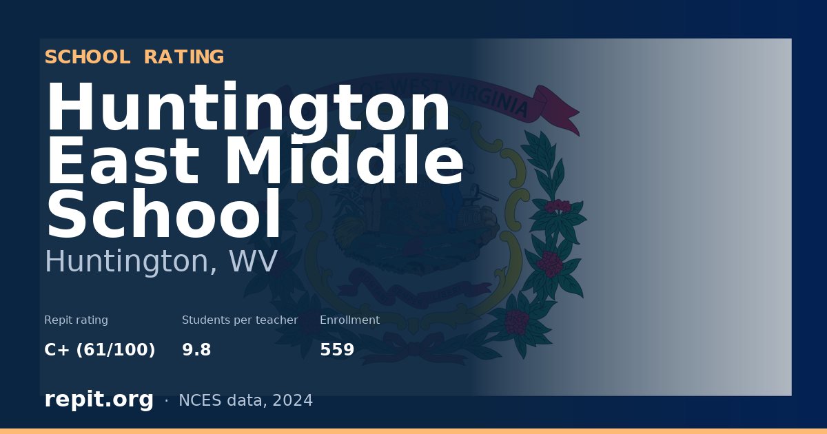 Huntington East Middle School, Huntington, WV — Repit school rating C+ (61/100)