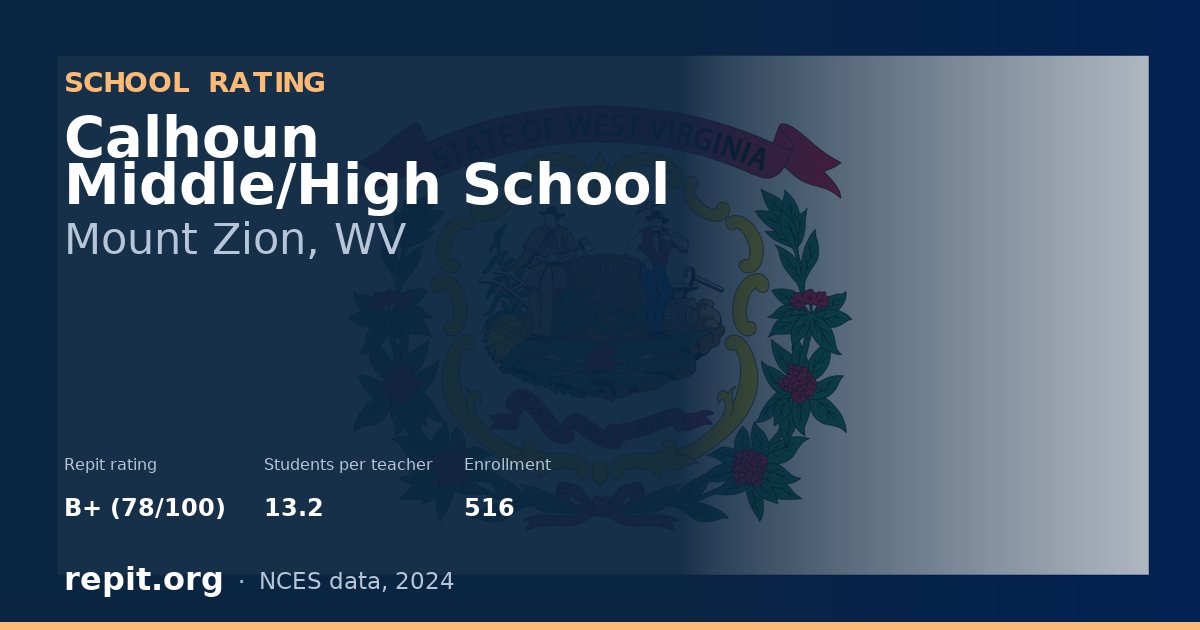 Calhoun Middle/High School, Mount Zion, WV — Repit school rating B+ (78/100)