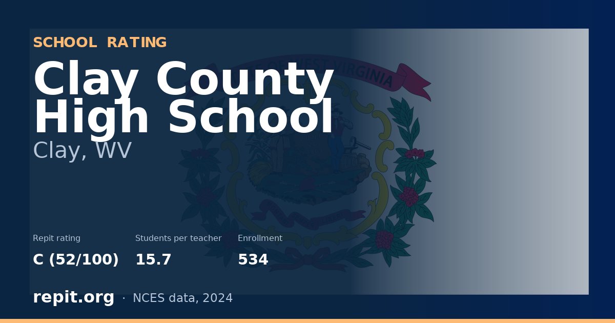 Clay County High School, Clay, WV — Repit school rating C (52/100)