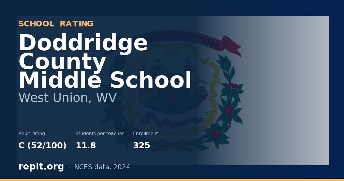 Doddridge County Middle School, West Union, WV — Repit school rating C (52/100)