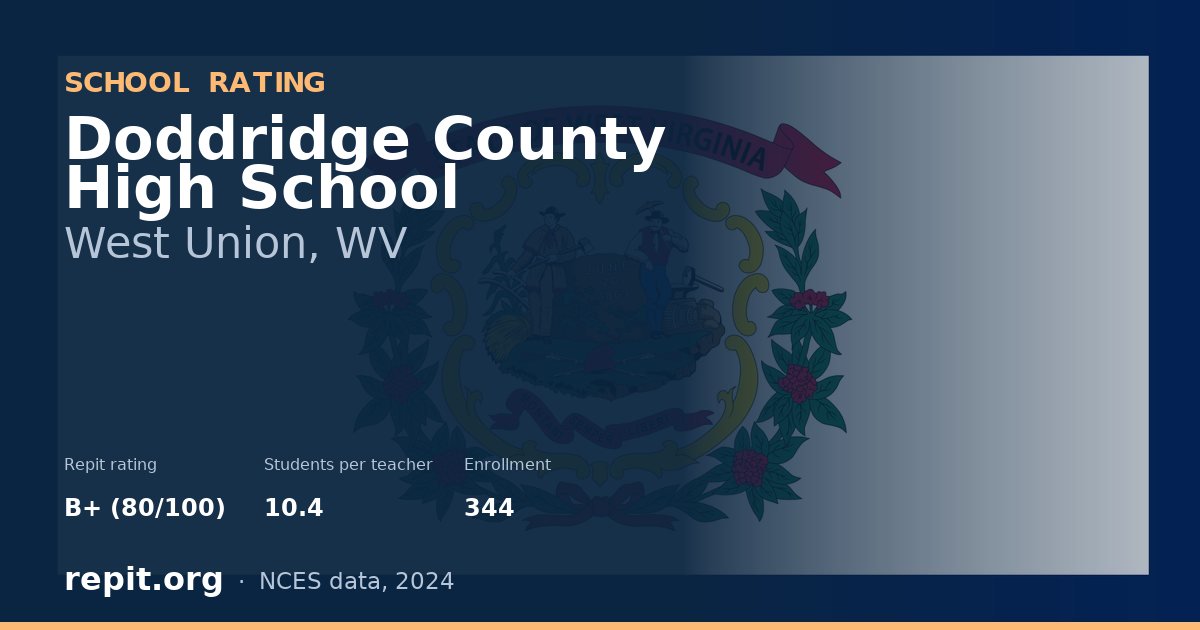 Doddridge County High School, West Union, WV — Repit school rating B+ (80/100)