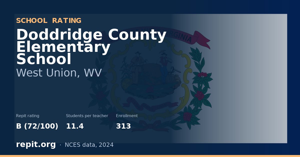 Doddridge County Elementary School, West Union, WV — Repit school rating B (72/100)