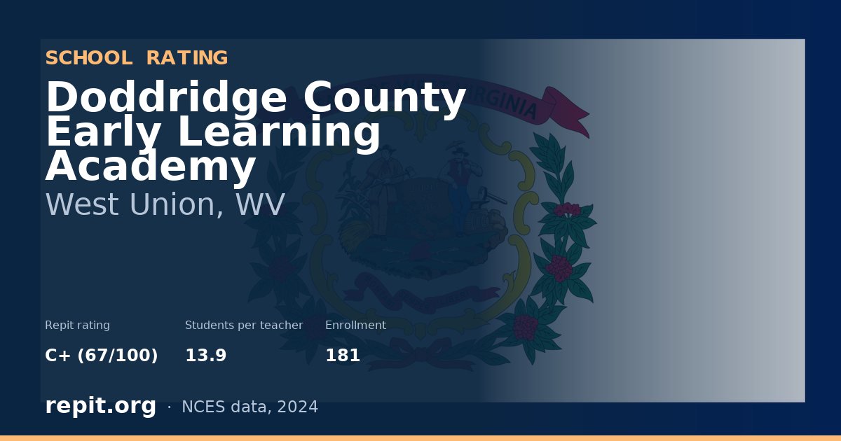 Doddridge County Early Learning Academy, West Union, WV — Repit school rating C+ (67/100)