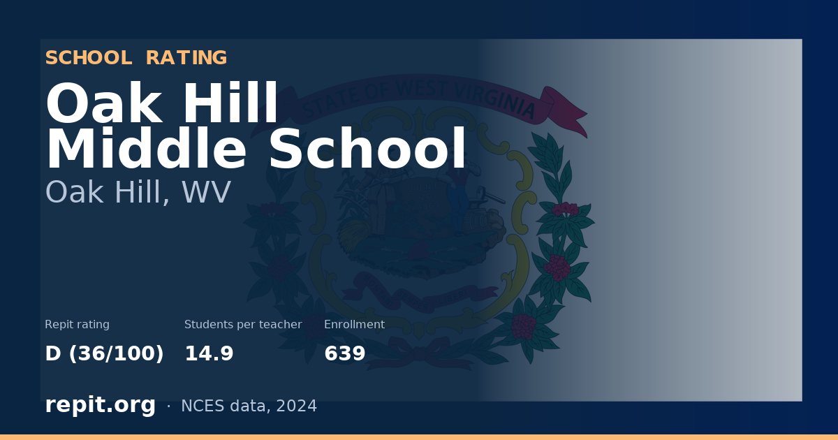 Oak Hill Middle School, Oak Hill, WV — Repit school rating D (36/100)