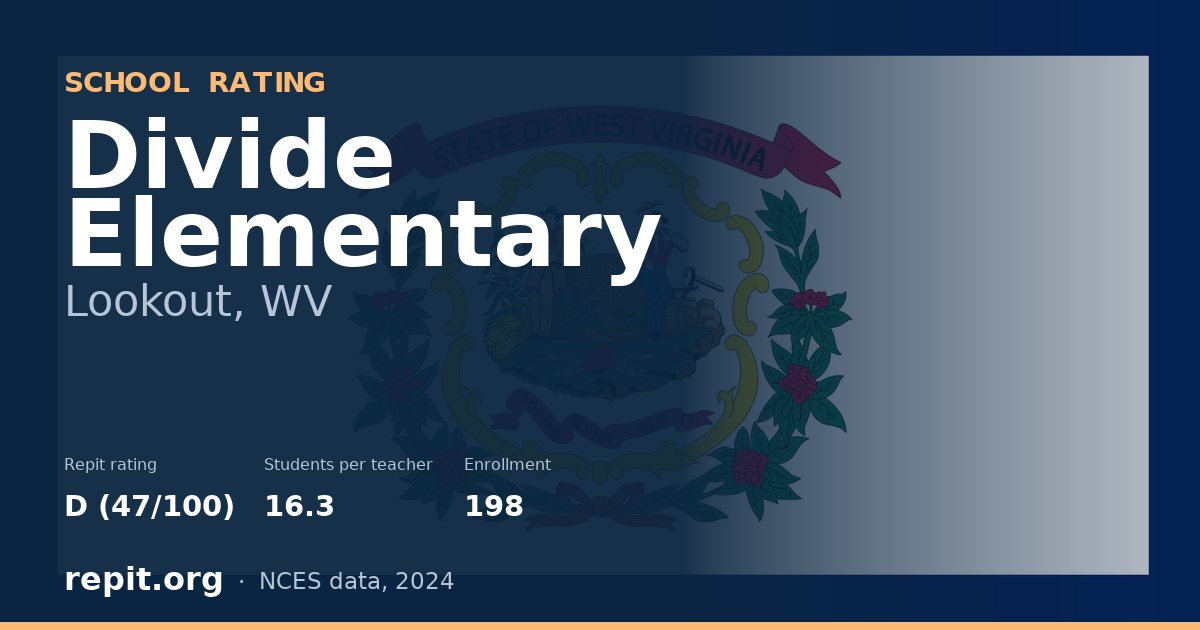 Divide Elementary, Lookout, WV — Repit school rating D (47/100)