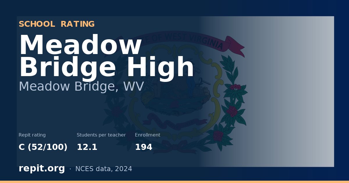 Meadow Bridge High, Meadow Bridge, WV — Repit school rating C (52/100)