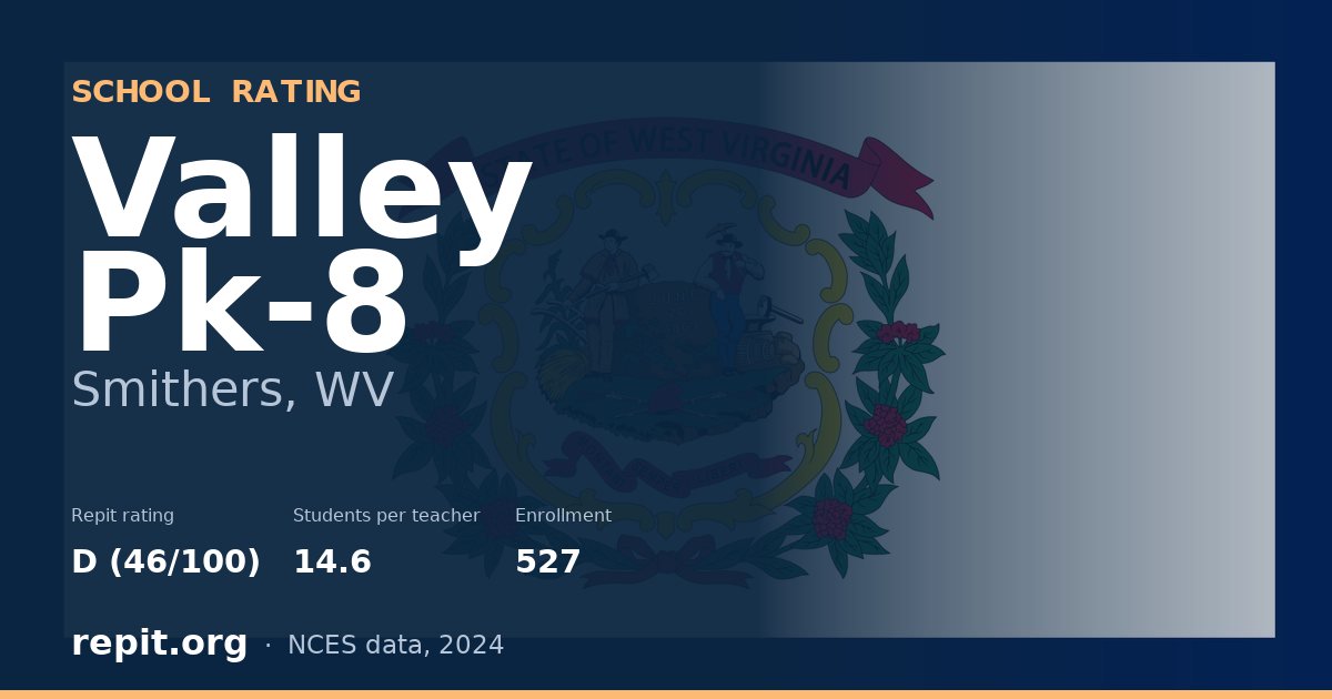 Valley Pk-8, Smithers, WV — Repit school rating D (46/100)