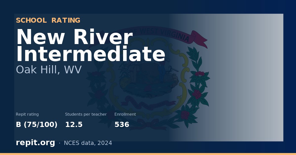 New River Intermediate, Oak Hill, WV — Repit school rating B (75/100)