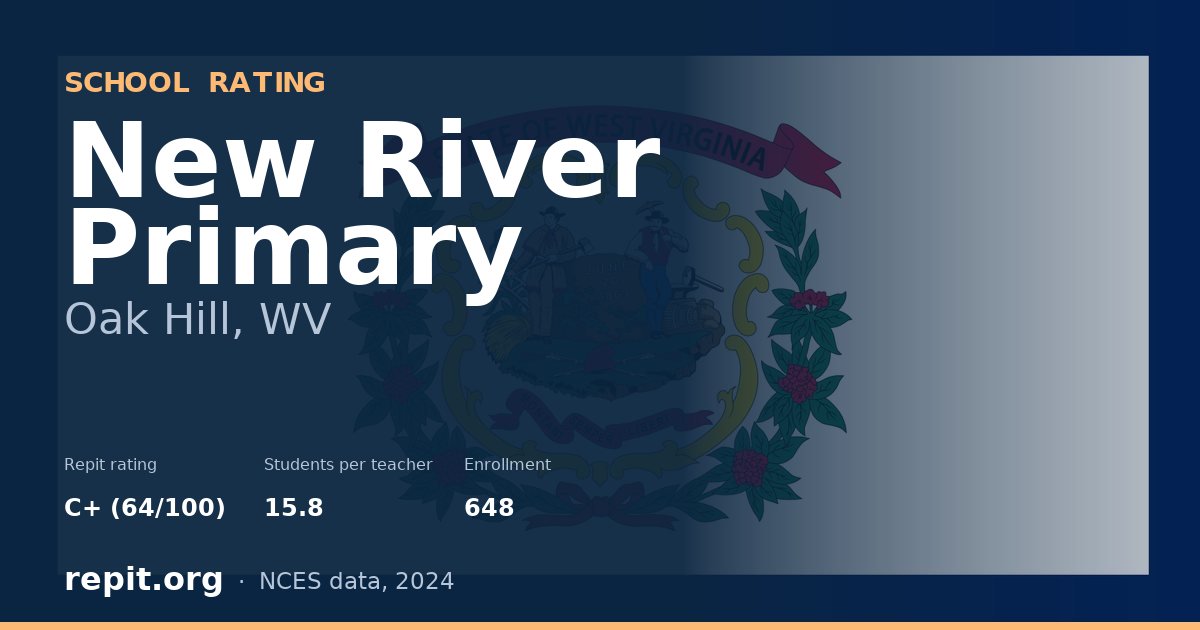 New River Primary, Oak Hill, WV — Repit school rating C+ (64/100)