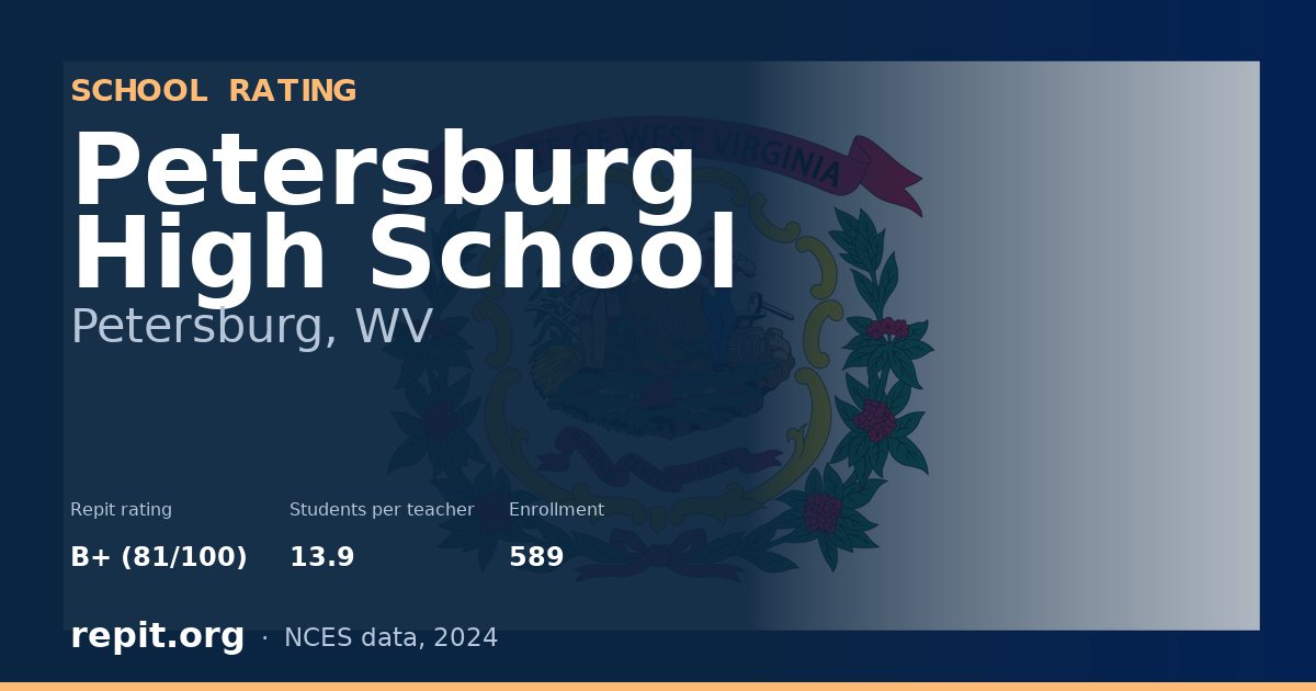Petersburg High School, Petersburg, WV — Repit school rating B+ (81/100)