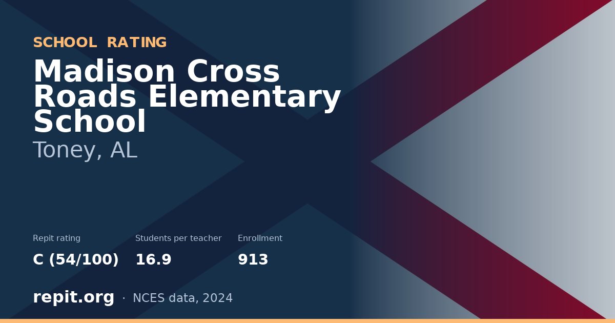 Madison Cross Roads Elementary School, Toney, AL — Repit school rating C (54/100)