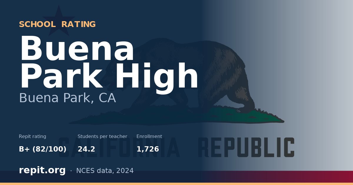 Buena Park High, Buena Park, CA — Repit school rating B+ (82/100)