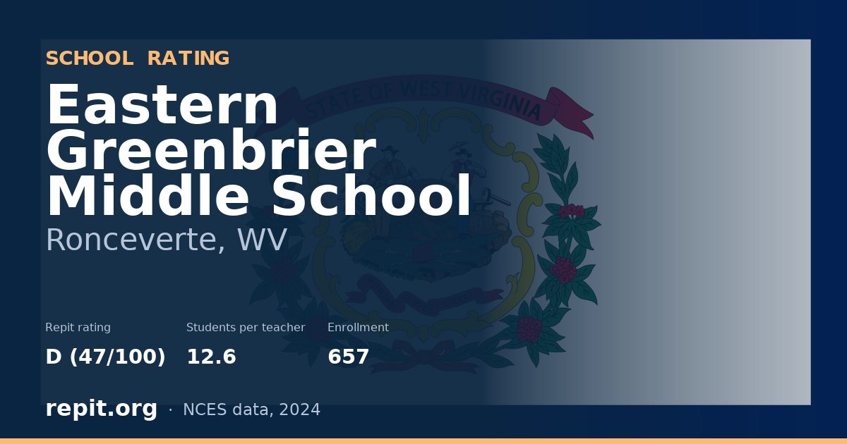Eastern Greenbrier Middle School, Ronceverte, WV — Repit school rating D (47/100)