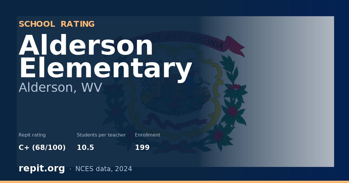 Alderson Elementary, Alderson, WV — Repit school rating C+ (68/100)