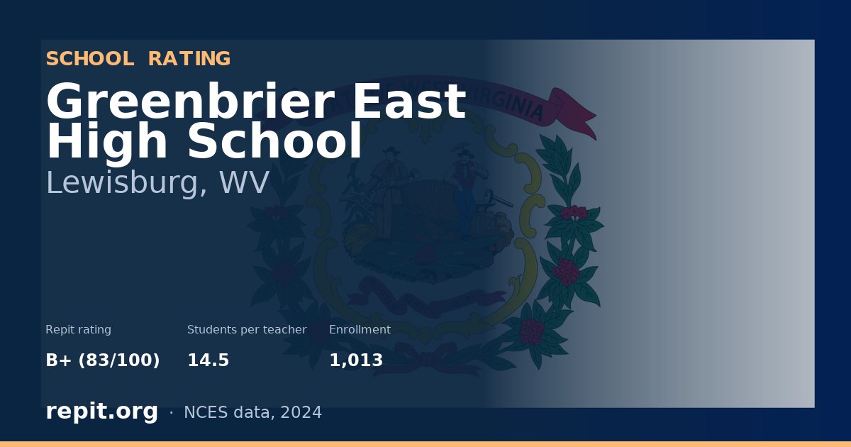 Greenbrier East High School, Lewisburg, WV — Repit school rating B+ (83/100)