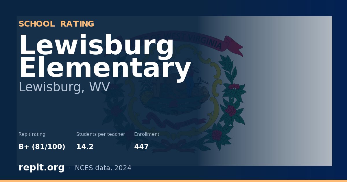 Lewisburg Elementary, Lewisburg, WV — Repit school rating B+ (81/100)