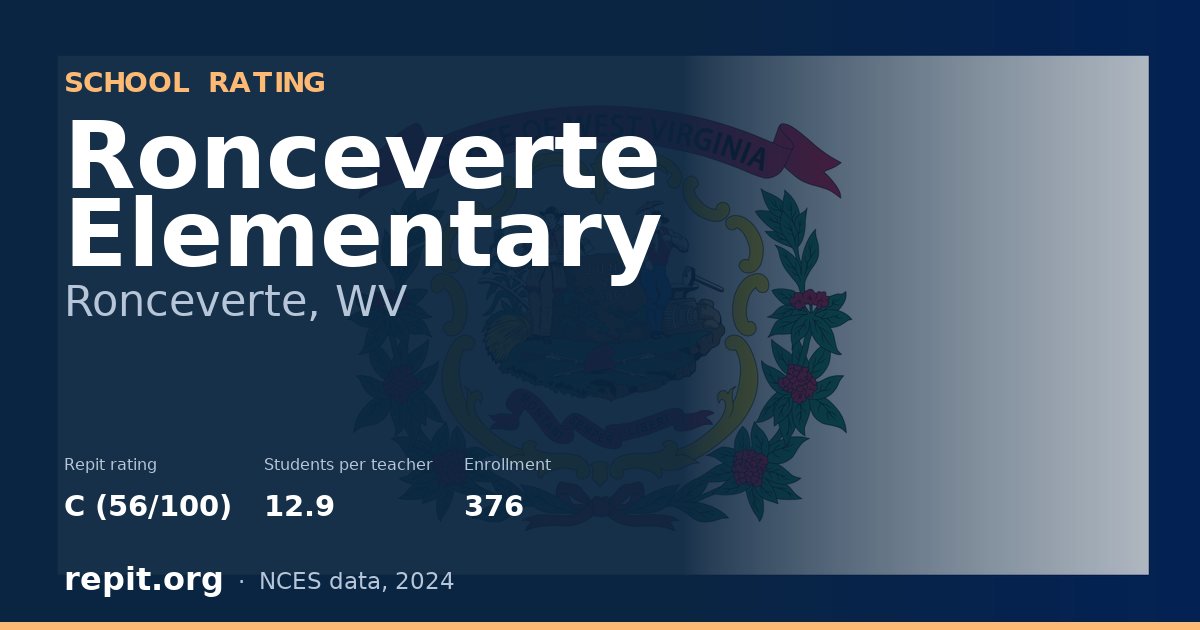 Ronceverte Elementary, Ronceverte, WV — Repit school rating C (56/100)