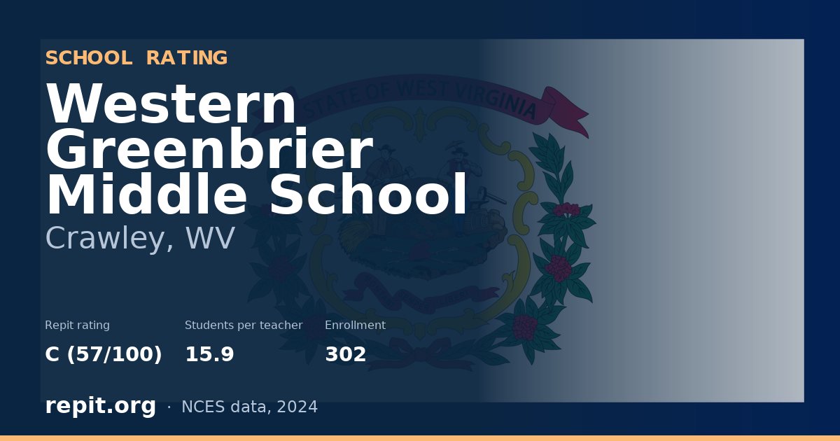 Western Greenbrier Middle School, Crawley, WV — Repit school rating C (57/100)