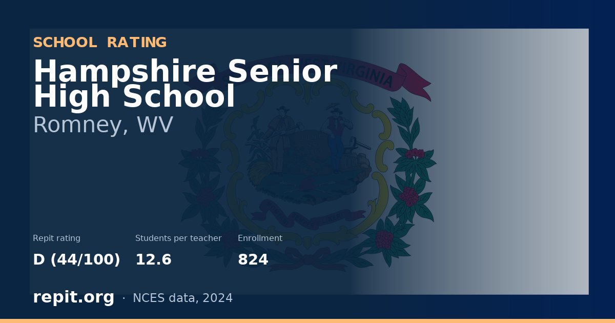 Hampshire Senior High School, Romney, WV — Repit school rating D (44/100)