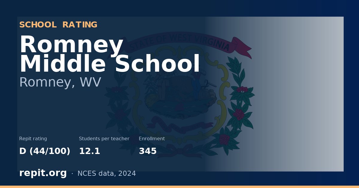 Romney Middle School, Romney, WV — Repit school rating D (44/100)