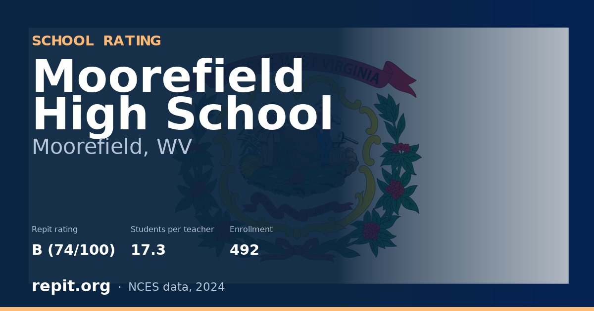 Moorefield High School, Moorefield, WV — Repit school rating B (74/100)