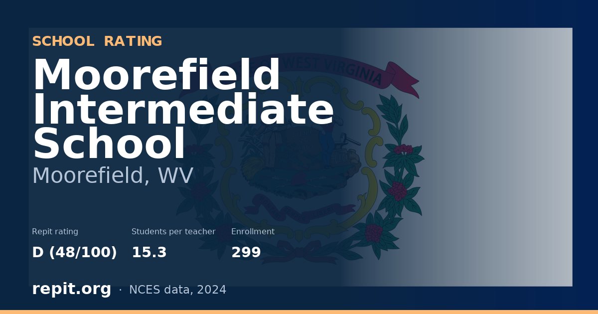 Moorefield Intermediate School, Moorefield, WV — Repit school rating D (48/100)