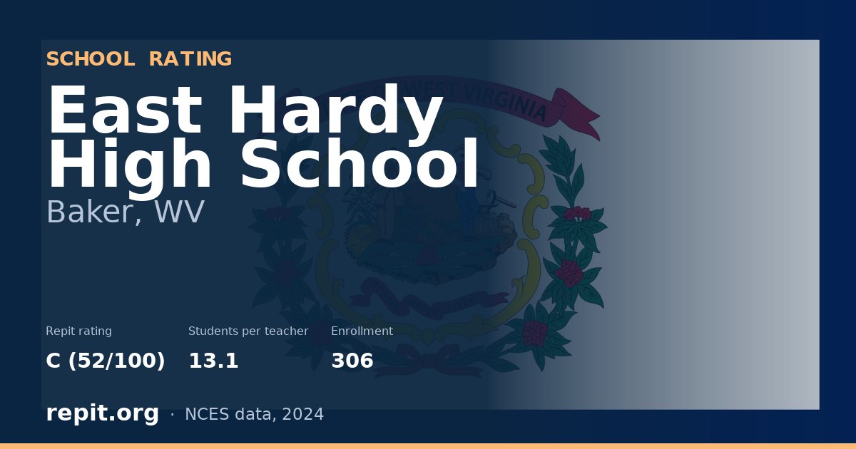 East Hardy High School, Baker, WV — Repit school rating C (52/100)