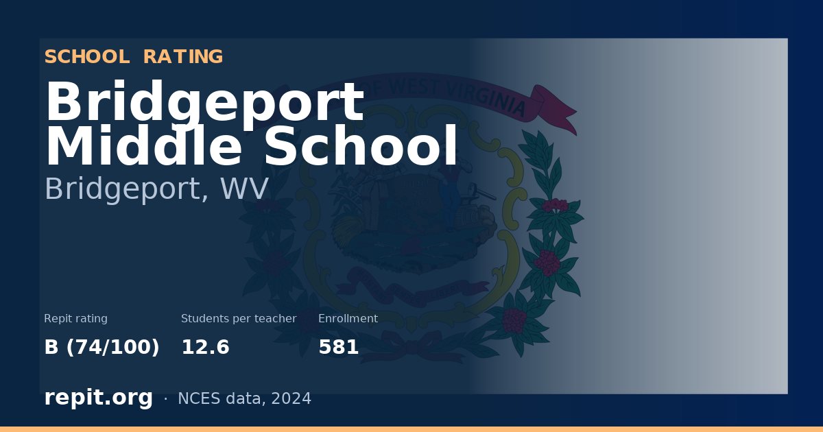 Bridgeport Middle School, Bridgeport, WV — Repit school rating B (74/100)