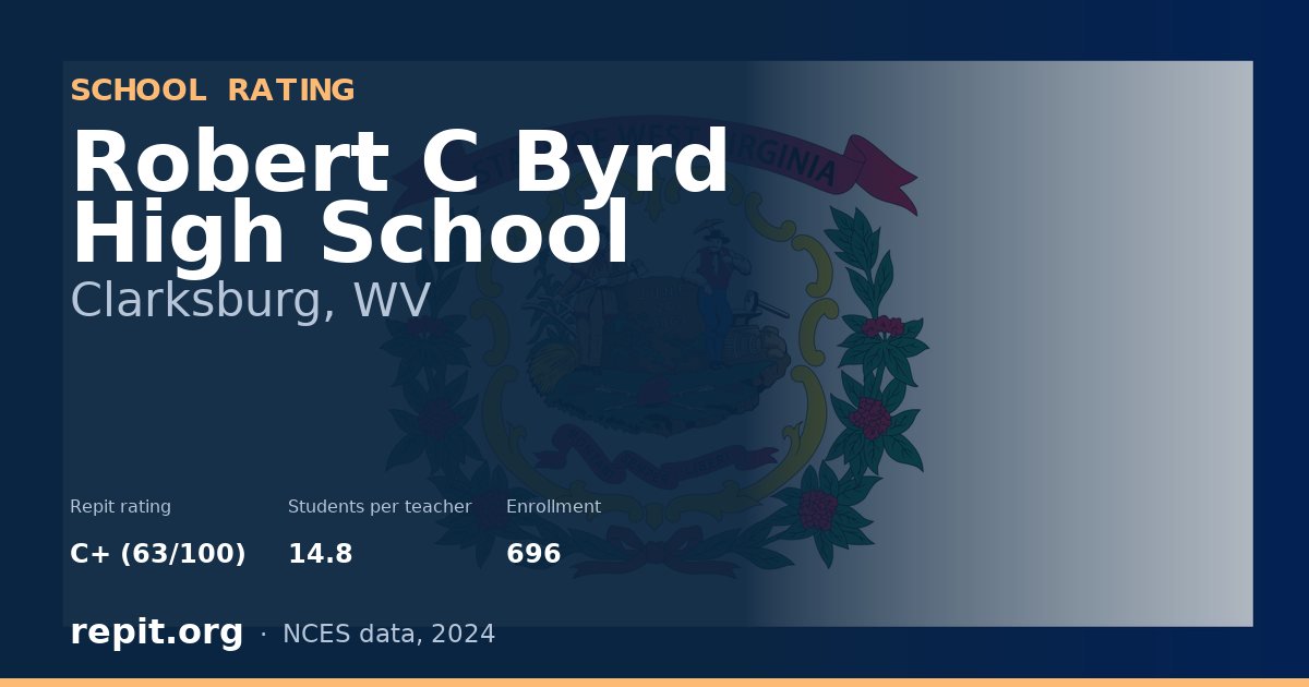 Robert C Byrd High School, Clarksburg, WV — Repit school rating C+ (63/100)
