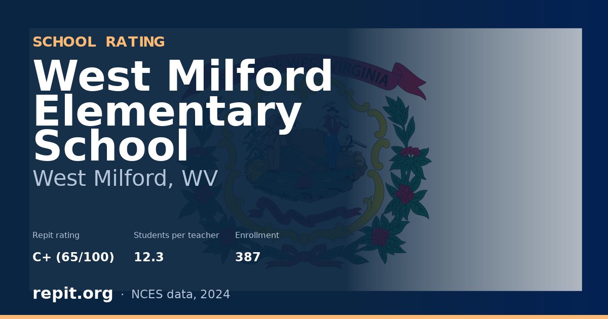 West Milford Elementary School, West Milford, WV — Repit school rating C+ (65/100)